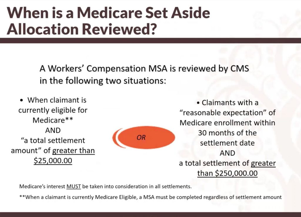 Medicare Set Aside Allocations Review 