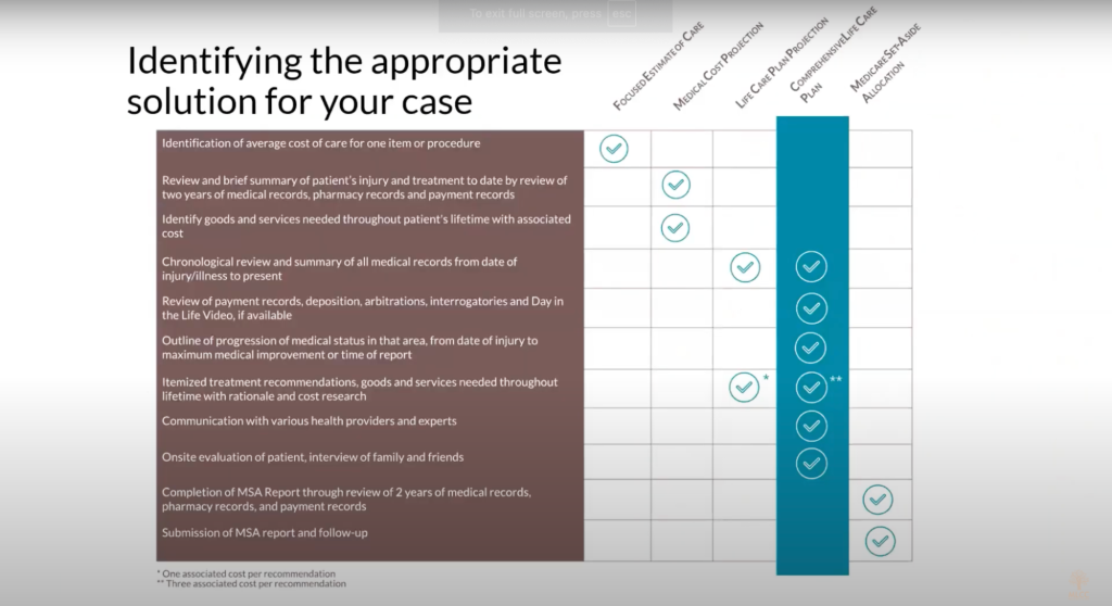 Identifying the Appropriate Solution for Your Case