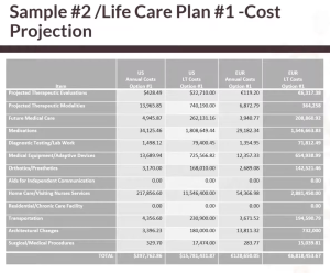 Cost Projection Example 2
