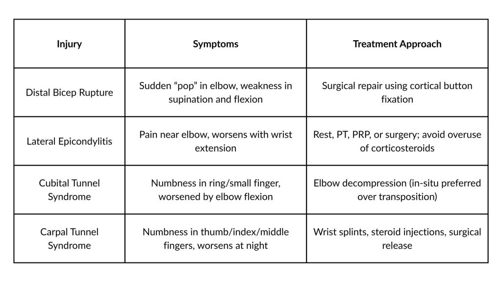 Key Injuries & Treatment Insights